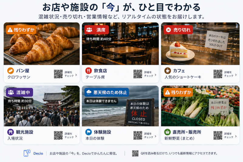 売り切れ・満席・混雑・休止などDecioで伝えられる状態イメージ