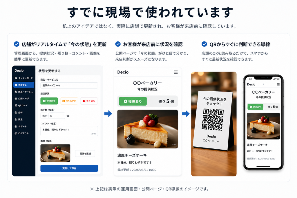 Decioの更新画面・公開ページ・QR導線の運用イメージ