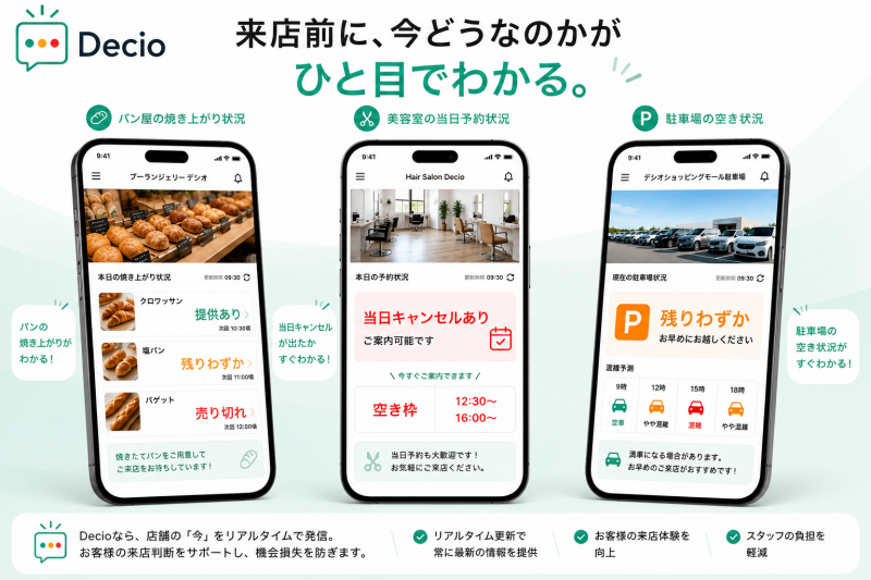 Decioで来店前に店舗の今の状況をスマホで確認できるイメージ