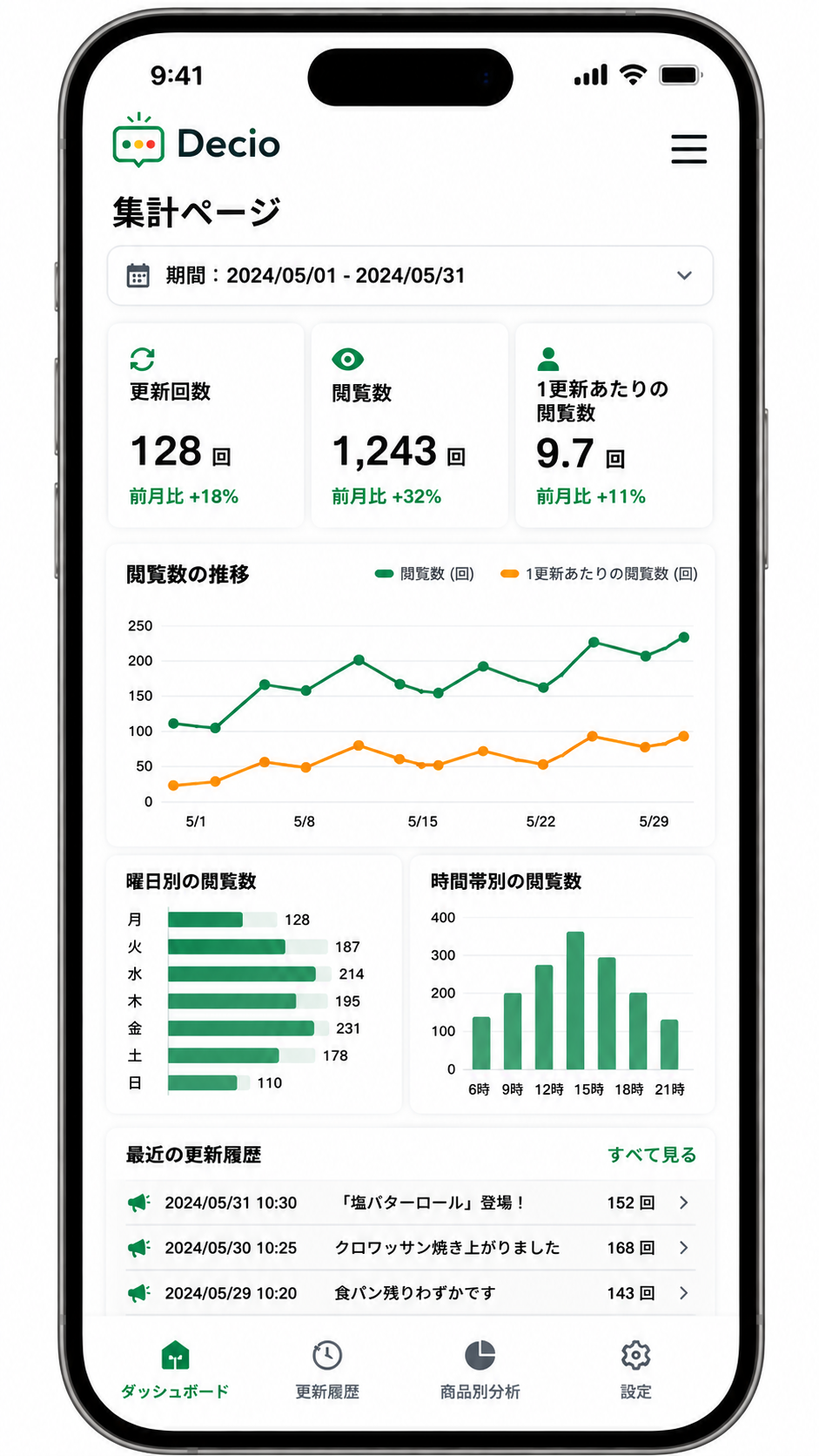 Decio 集計ページのスマホ画面
